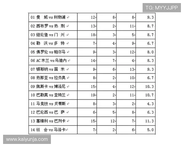 大型体育赛事预热波胆赔率指数避坑防骗指南